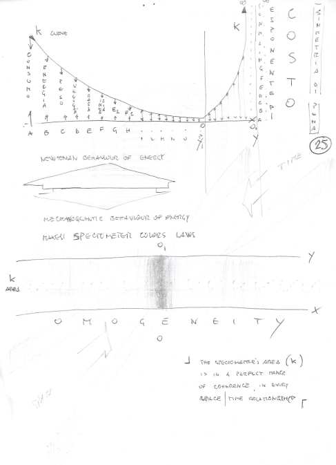 Tavola 109 · disegno originale
